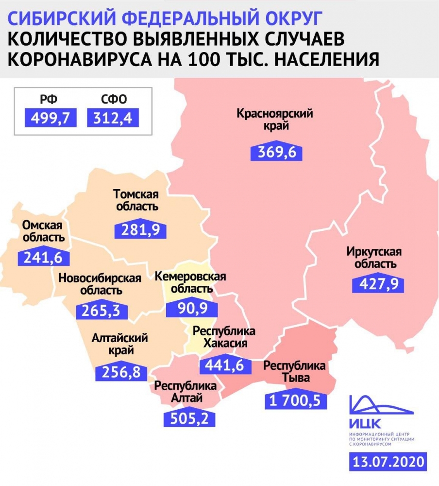 Омская область обошла Алтайский край в рейтинге сибирских регионов с самой низкой заболеваемостью COVID-19