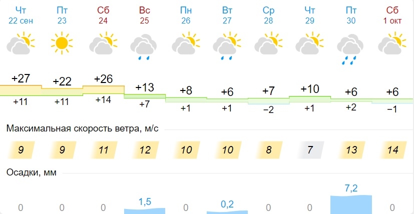 В преддверии обещанного синоптиками похолодания в Омске стартует отопительный сезон