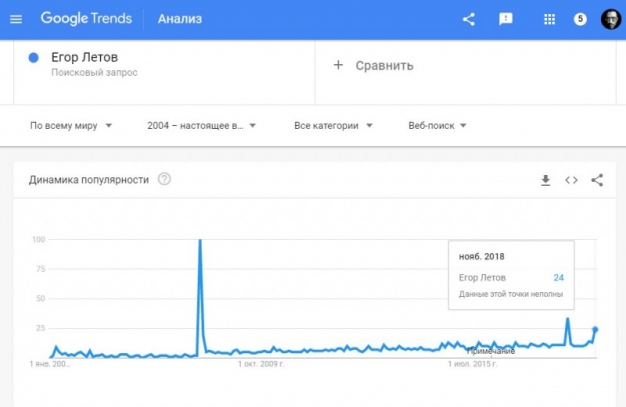 Всё летит по плану