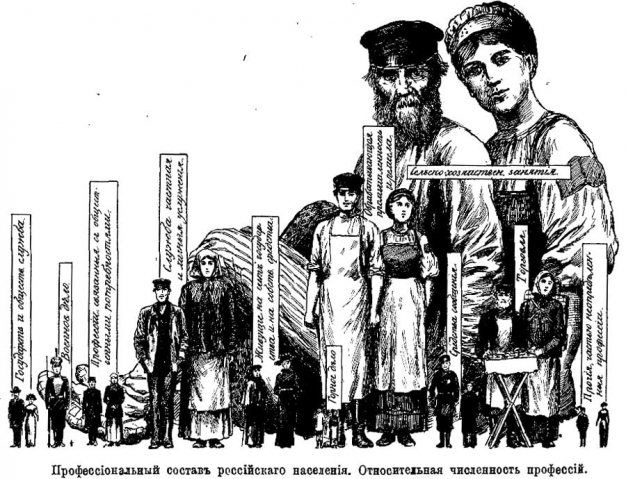 Перепись 1897 года. Россия впервые посчитала сама себя