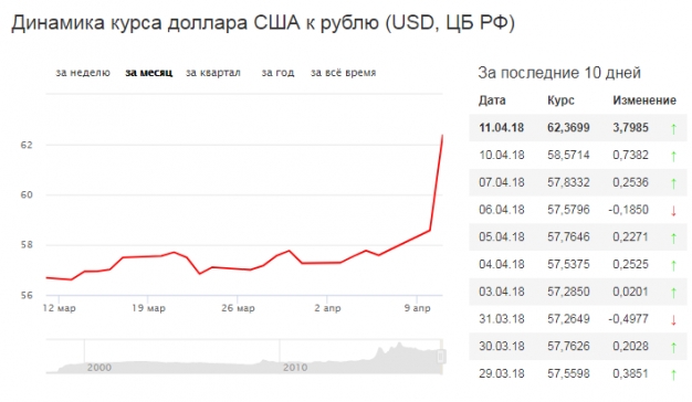 Омские банки пытаются сдерживать ажиотажный спрос на валюту