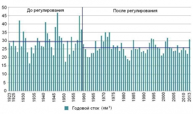 Чиновники нам врут и даже не краснеют?