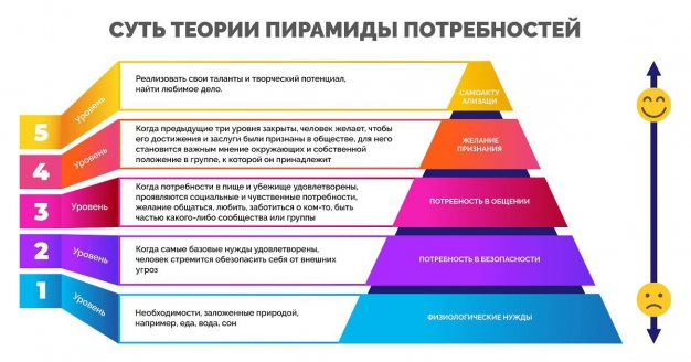 Инфобизнес и пирамида Маслоу