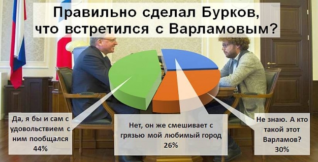 Встречу Буркова с Варламовым омичи оценили в целом позитивно