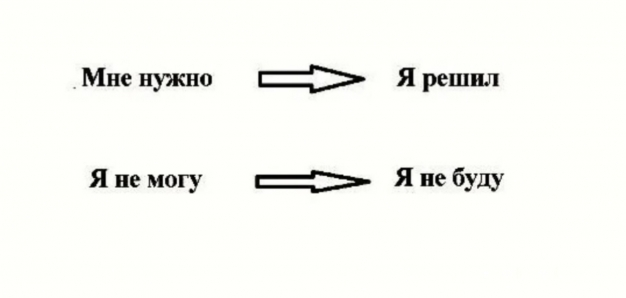 Упражнение «Конвертер фраз»