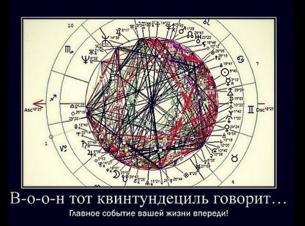 Гороскоп на 14 мая 2021 года