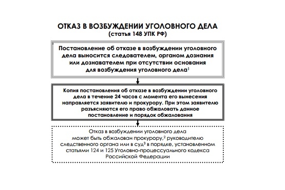 Про Омск и то, как надо проводить процессуальные проверки