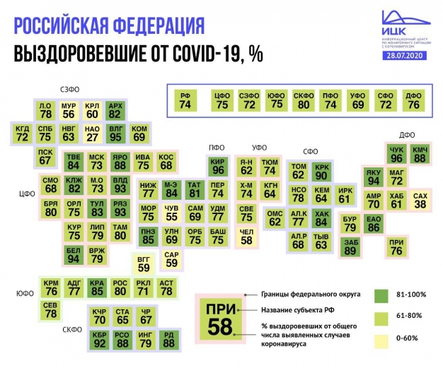 74 процента болевших ковидом россиян выздоровели