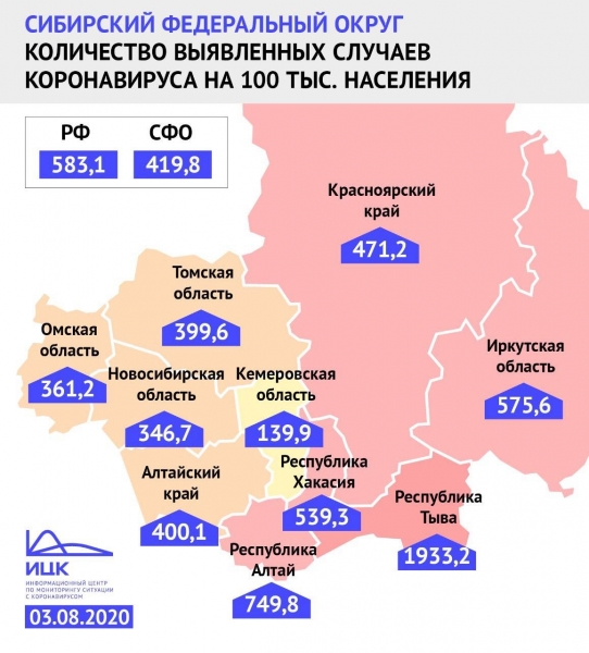 Омская область опережает Новосибирскую по заболеваемости COVID-19