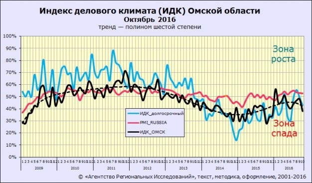 Аналитики АРИ прогнозируют новую волну кризиса