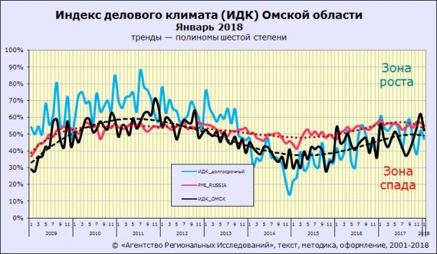 2018 год начался с корректировки рыночных индексов