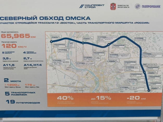 Виталий Хоценко: «Правительством России принято решение о выделении в 2025 году Омской области дополнительно 1 миллиарда рублей на строительство Северного обхода»