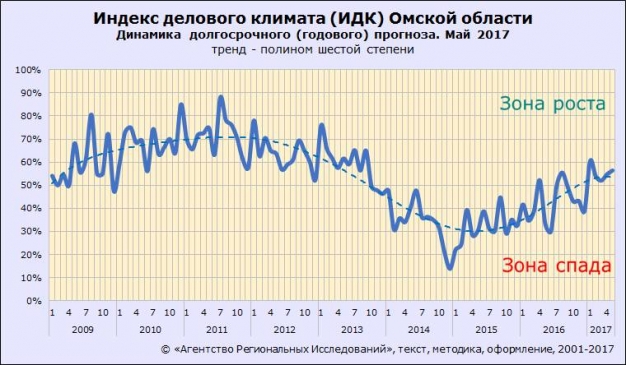 Омские риэлторы надеются на улучшение ситуации лишь через год