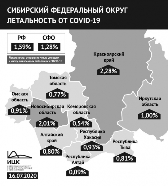 В Омской области умирает каждый 110-й заразившийся коронавирусом