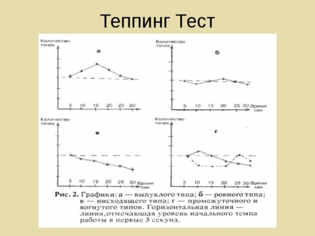 Тест: к какому типу относится ваша нервная система 