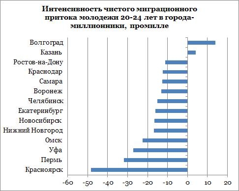 Развенчание очередного омского слуха