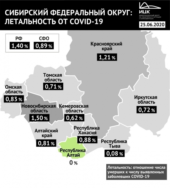 Аналитики: в Омской области смертность от Covid-19 ниже, чем по России