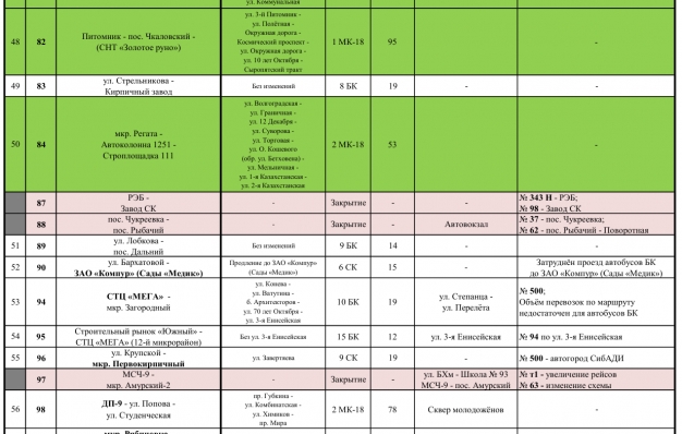 Мегасенсационная новая транспортная сеть Омска