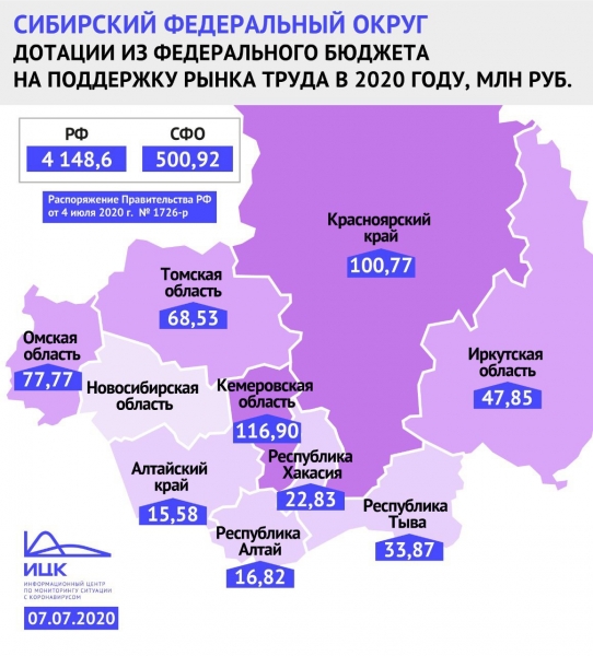 Омская область получит 77 миллионов рублей на снижение безработицы