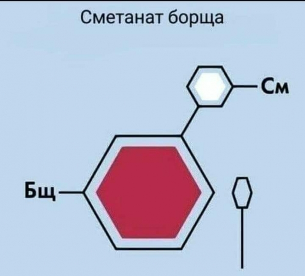 Борщ как способ поддержки 