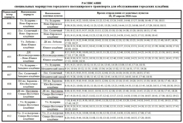 Сергей Шелест: «В преддверии Радоницы — 18 и 19 апреля — организуем работу 24 автобусов среднего и большого классов до городских кладбищ»