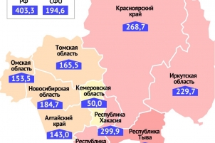 Омская область входит в топ-3 регионов Сибири с самыми низкими показателями по заболеваемости COVID-19