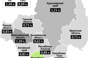 Аналитики: в Омской области смертность от Covid-19 ниже, чем по России