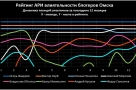 Рейтинг омских блогеров: кто все эти люди? 