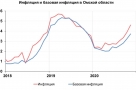 Инфляция в Омской области превысила средние показатели в Сибири и России 