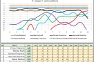 Рейтинг омских блогеров: присматриваемся к поколению Z