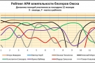 Рейтинг омских блогеров: итоговый выпуск 2017 года