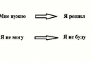Упражнение «Конвертер фраз»