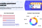 Омичи в среднем тратят за одну онлайн-покупку пять тысяч рублей