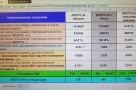 Итоговая явка на голосование по Конституции: в Омске проголосовало больше половины, область — на «среднероссийском» уровне