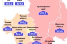 Омская область опережает Новосибирскую по заболеваемости COVID-19