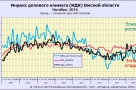 Аналитики АРИ прогнозируют новую волну кризиса