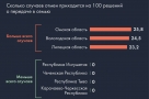 В Омской области каждого четвёртого усыновленного ребёнка возвращают в детский дом