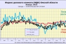 2018 год начался с корректировки рыночных индексов