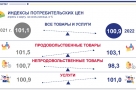 В Омской области больше всего подорожали отдых на Средиземноморье, авиабилеты и... свёкла