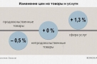 В июне картофель в Омской области подорожал более чем на 20 процентов