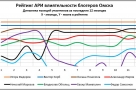 Рейтинг омских блогеров. Итоговый выпуск 2016 года