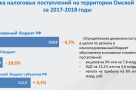 Омск перестал кормить Москву и странности с поуехавшими