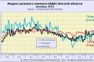 Рынок услуг в Омске закончил 2016 год на спаде