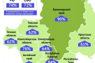 В Омской области выздоровело более 4000 заразившихся коронавирусом 