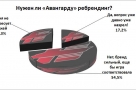 «Авангарду» не нужен ребрендинг – результаты онлайн-опроса