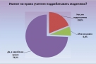 Учителя имеют право подрабатывать моделями — читатели «ВОмске»