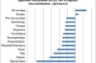 Развенчание очередного омского слуха