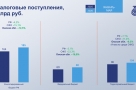 ТОП-10 налогоплательщиков за 5 месяцев в Омской области