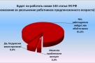 Статья УК РФ - наказание за увольнение работников предпенсионного возраста – работать не будет 