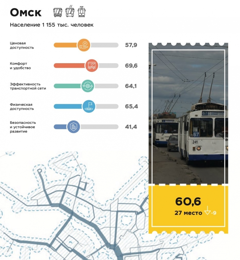 Список городов по качеству общественного транспорта. Доступность общественного транспорта рейтинг. Города Сибири по качеству общественного транспорта.